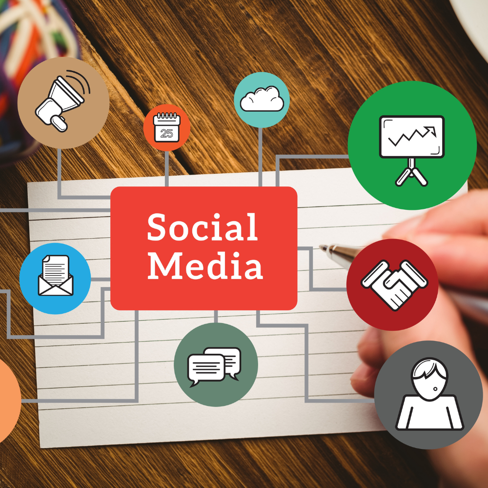 Unlocking growth: The power of B2B social media lead generation platforms VLMS Global